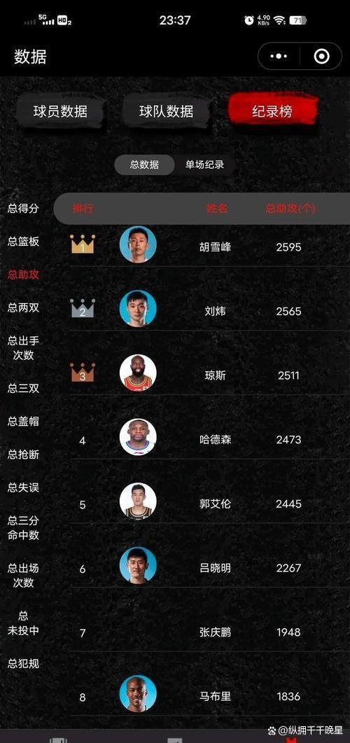 里程碑夜巴塞罗那队长鼓劲；CBA季后赛今晚刷纪录；震撼外界；赛季目标并未改变(巴塞罗那1819赛季荣誉)