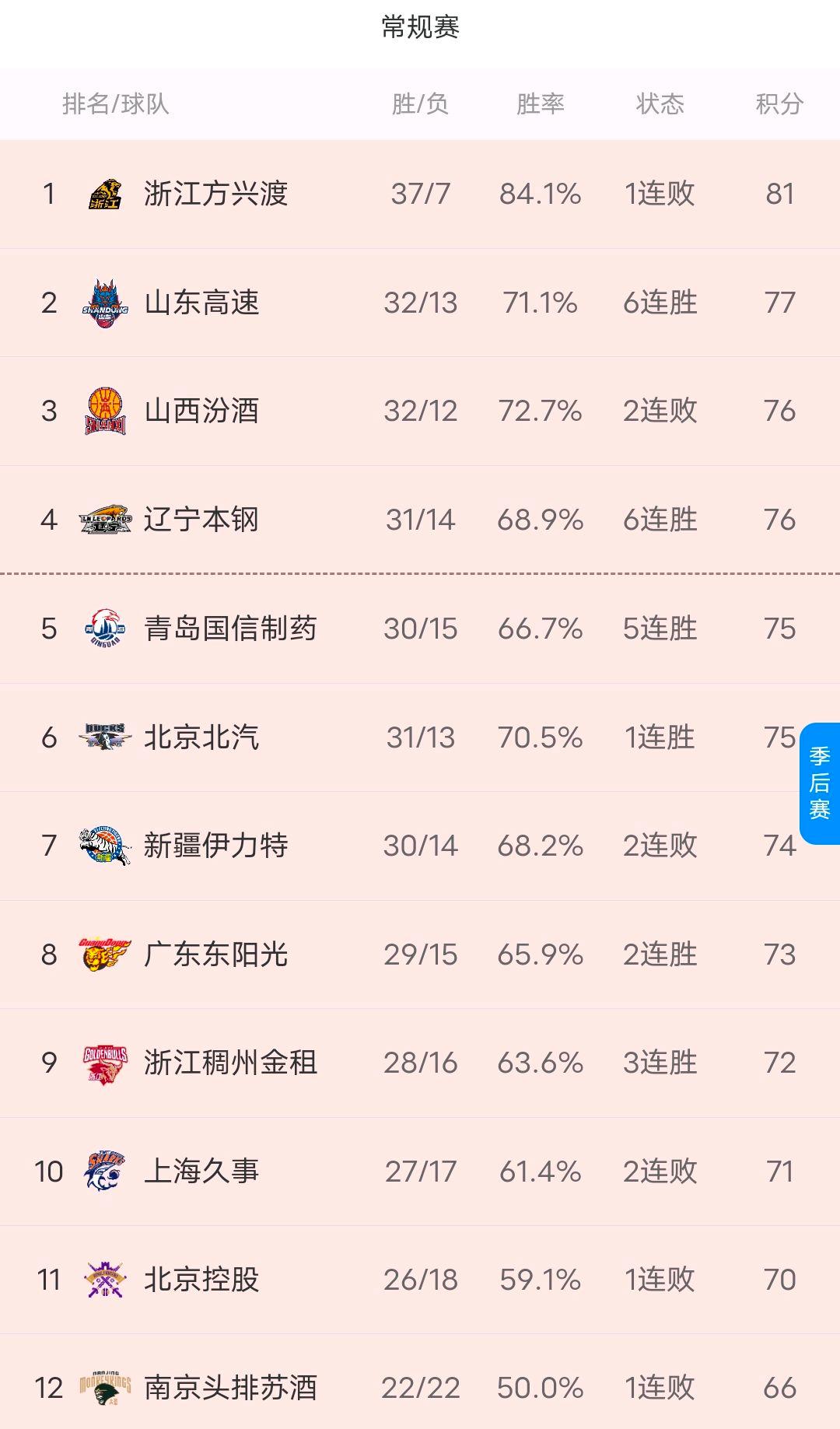 赛前马赛调整名单以备CBA常规赛，远射贴柱环节打磨，气氛紧张，资深球员宣示担当的简单介绍