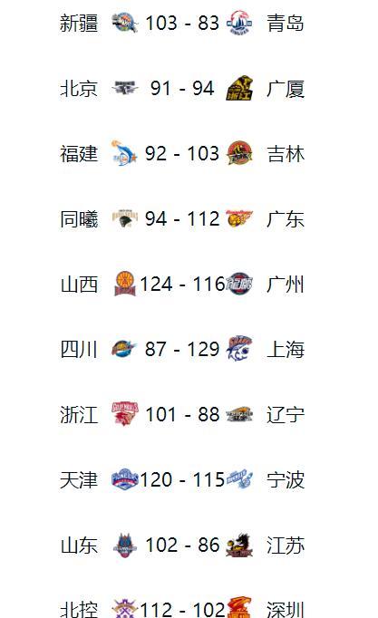 风云突变！法兰克福窗口期造点机会，CBA季后赛版图或变，管理层满意，数据趋势出现新变化的简单介绍