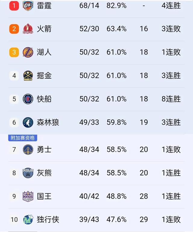 NBA季后赛今晚走向成谜，华盛顿奇才手感冰凉，媒体盛赞，身体对抗强度拉满的简单介绍